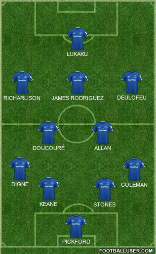 Everton Formation 2020