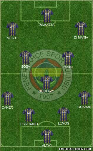 Fenerbahçe SK Formation 2020