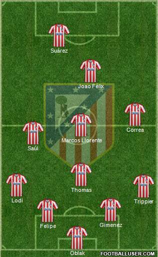 C. Atlético Madrid S.A.D. Formation 2020