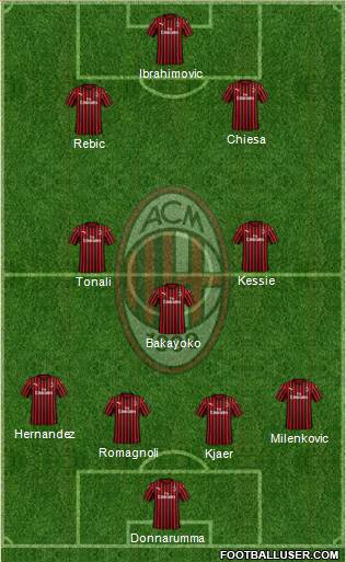 A.C. Milan Formation 2020