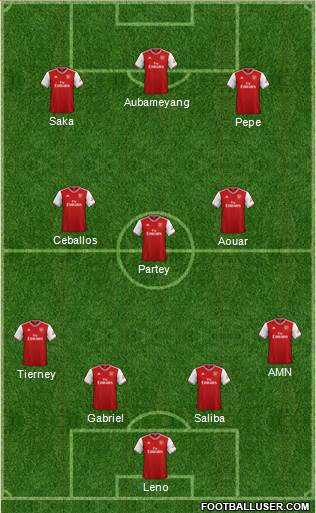 Arsenal Formation 2020