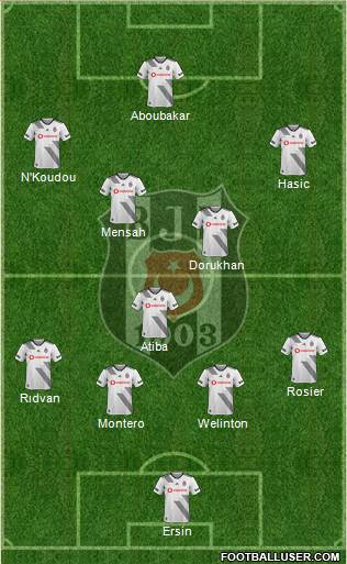 Besiktas JK Formation 2020