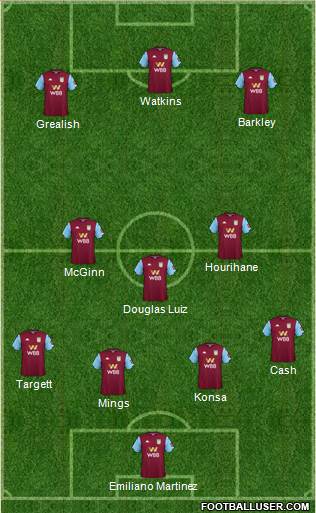 Aston Villa Formation 2020