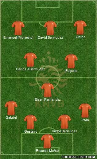 Holland Formation 2020