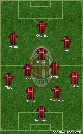 A.C. Milan Formation 2020