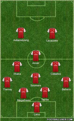 Arsenal Formation 2020