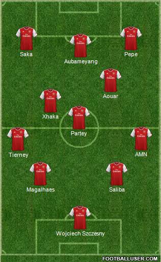 Arsenal Formation 2020