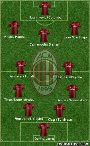 A.C. Milan Formation 2020