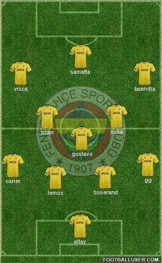 Fenerbahçe SK Formation 2020