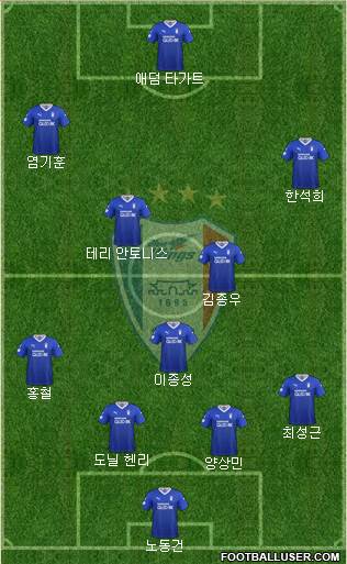 Suwon Samsung Blue Wings Formation 2020