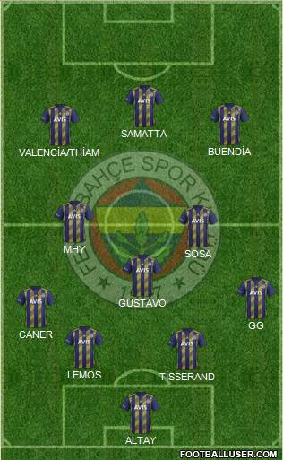 Fenerbahçe SK Formation 2020