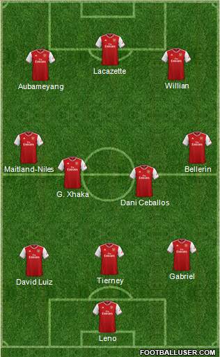 Arsenal Formation 2020