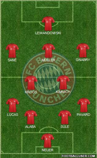 FC Bayern München Formation 2020