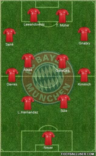 FC Bayern München Formation 2020