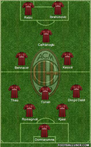 A.C. Milan Formation 2020