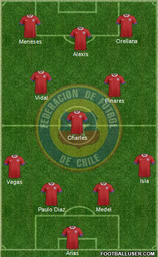 Chile Formation 2020