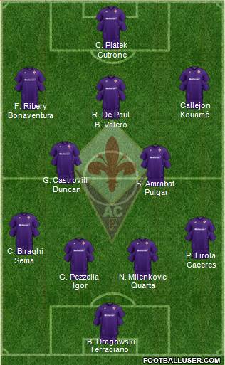 Fiorentina Formation 2020