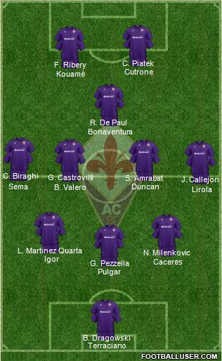 Fiorentina Formation 2020