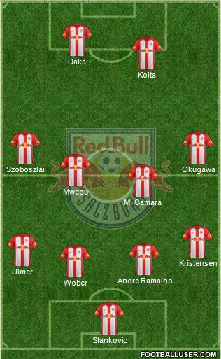 FC Salzburg Formation 2020