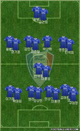 Suwon Samsung Blue Wings Formation 2020