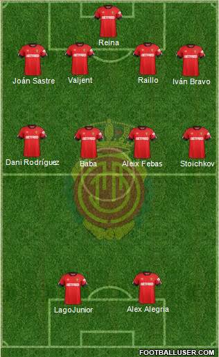 R.C.D. Mallorca S.A.D. Formation 2020