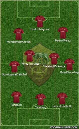 AS Roma Formation 2020