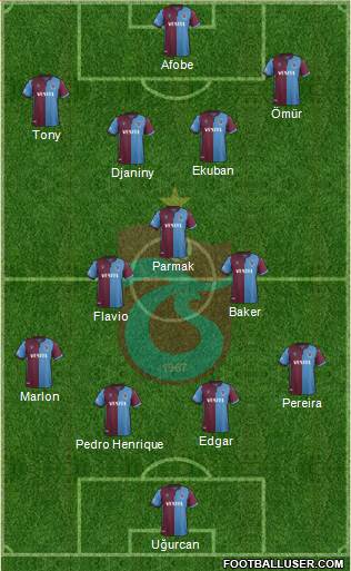 Trabzonspor Formation 2020