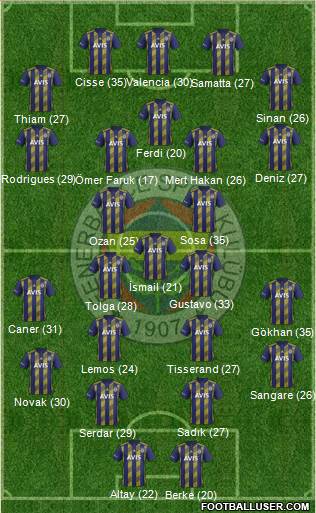 Fenerbahçe SK Formation 2020