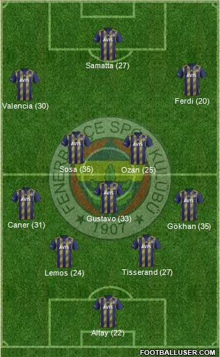 Fenerbahçe SK Formation 2020