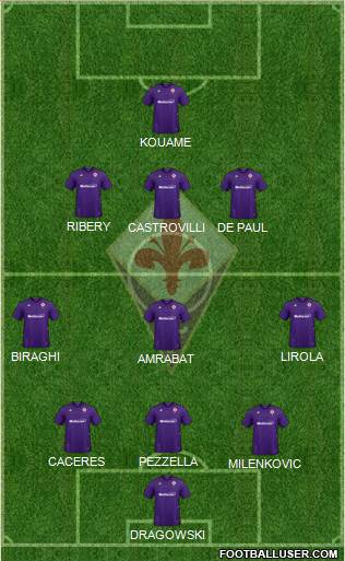 Fiorentina Formation 2020