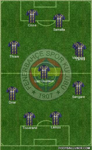 Fenerbahçe SK Formation 2020