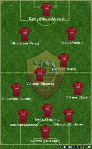 AS Roma Formation 2020