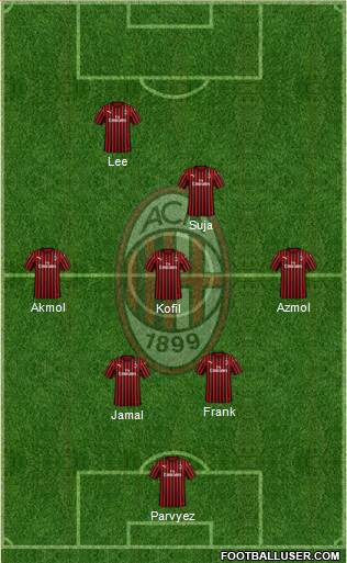 A.C. Milan Formation 2020