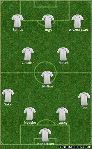 England Formation 2020