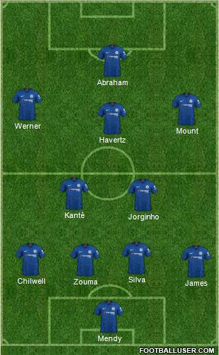 Chelsea Formation 2020