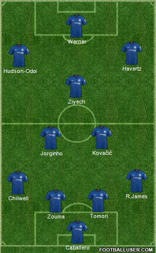 Chelsea Formation 2020