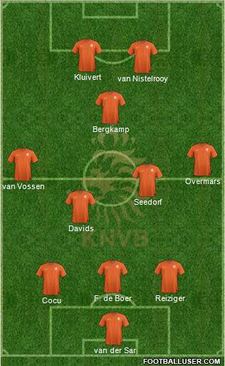 Holland Formation 2020