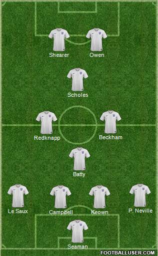 England Formation 2020