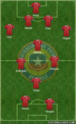 Chile Formation 2020