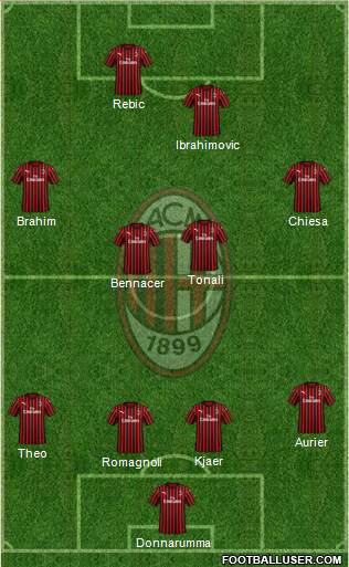 A.C. Milan Formation 2020