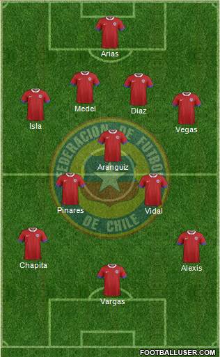 Chile Formation 2020