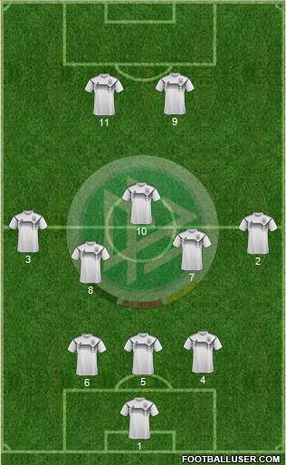 Germany Formation 2020