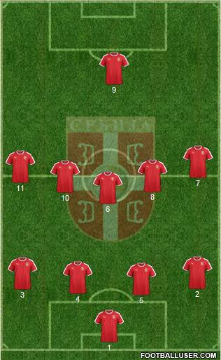 Serbia Formation 2020