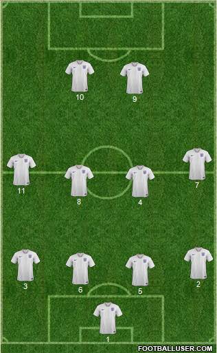 England Formation 2020