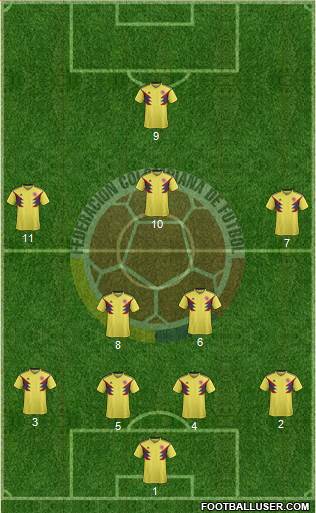 Colombia Formation 2020