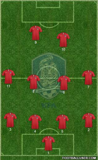 South Korea Formation 2020