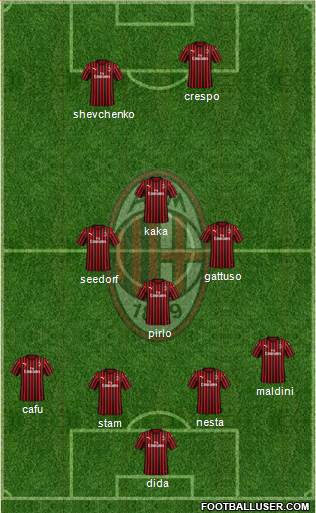 A.C. Milan Formation 2020