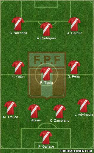 Peru Formation 2020