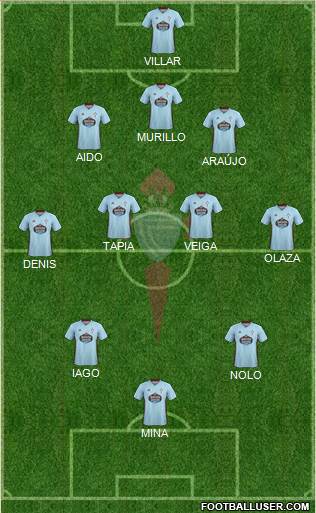 R.C. Celta S.A.D. Formation 2020