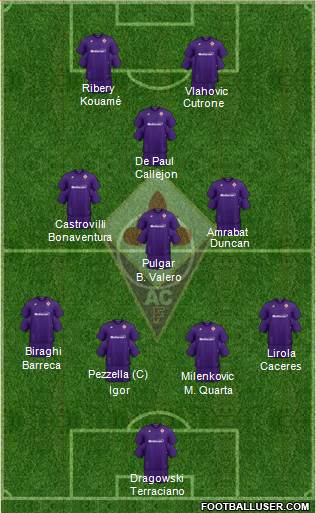 Fiorentina Formation 2020